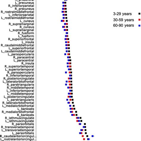 interdatabase variability in cortical thickness measurements|Age.